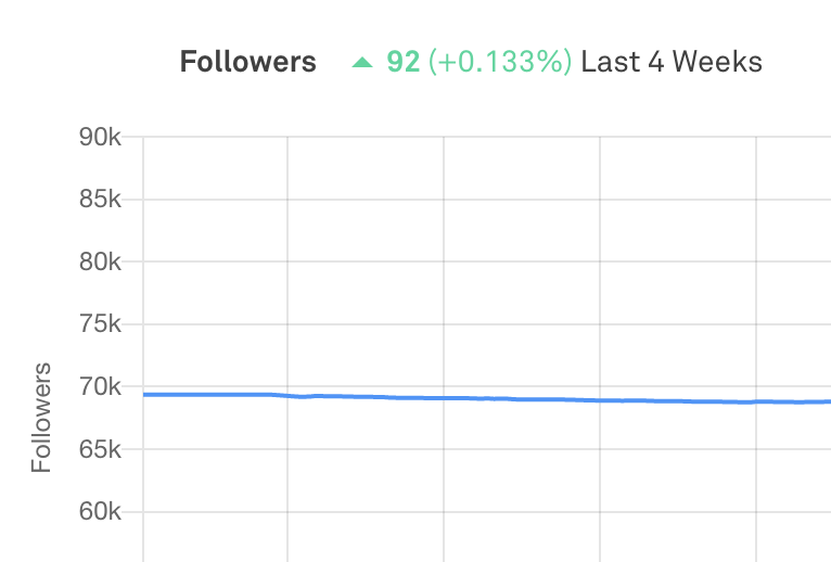 Follower_count_change.png